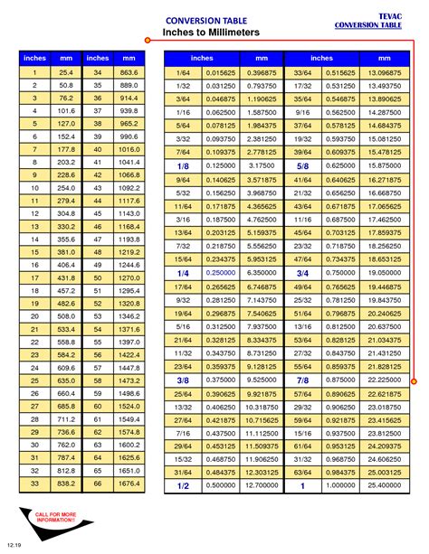 5寸半是多少cm